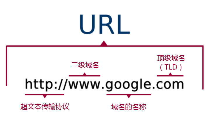 url-part.png